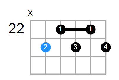 G#7b9 Chord